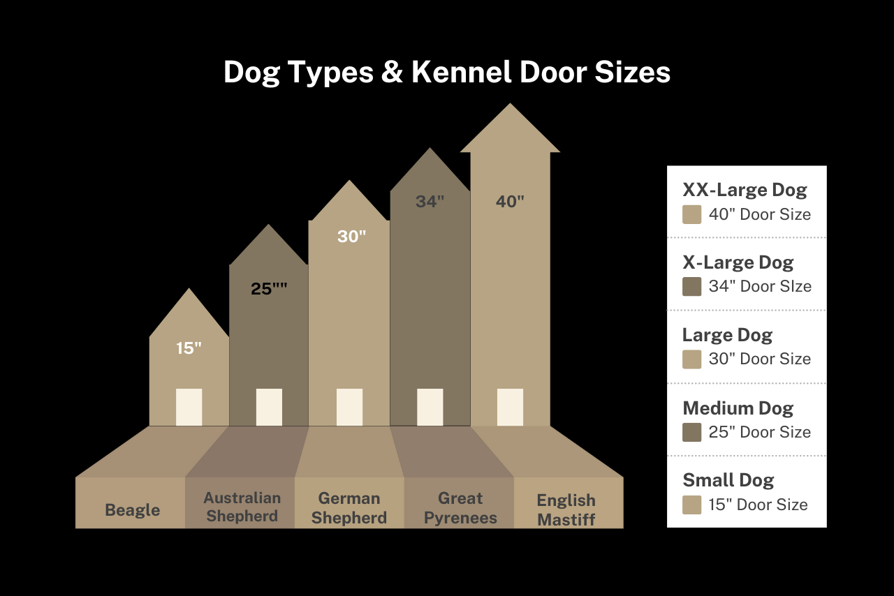dog types & kennel door sizes